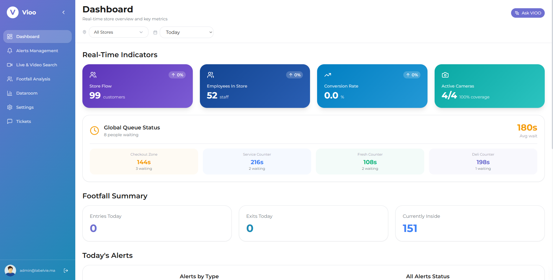 VIOO Dashboard Preview